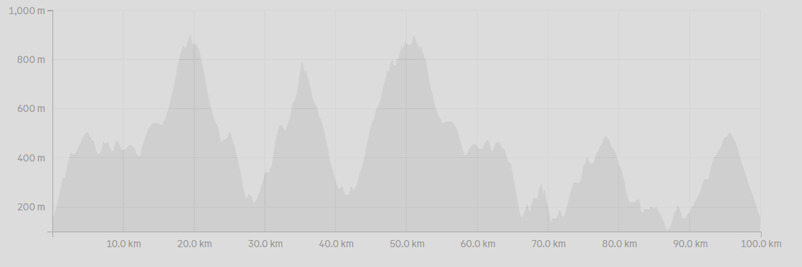 Quicksilver 100k elevation profile