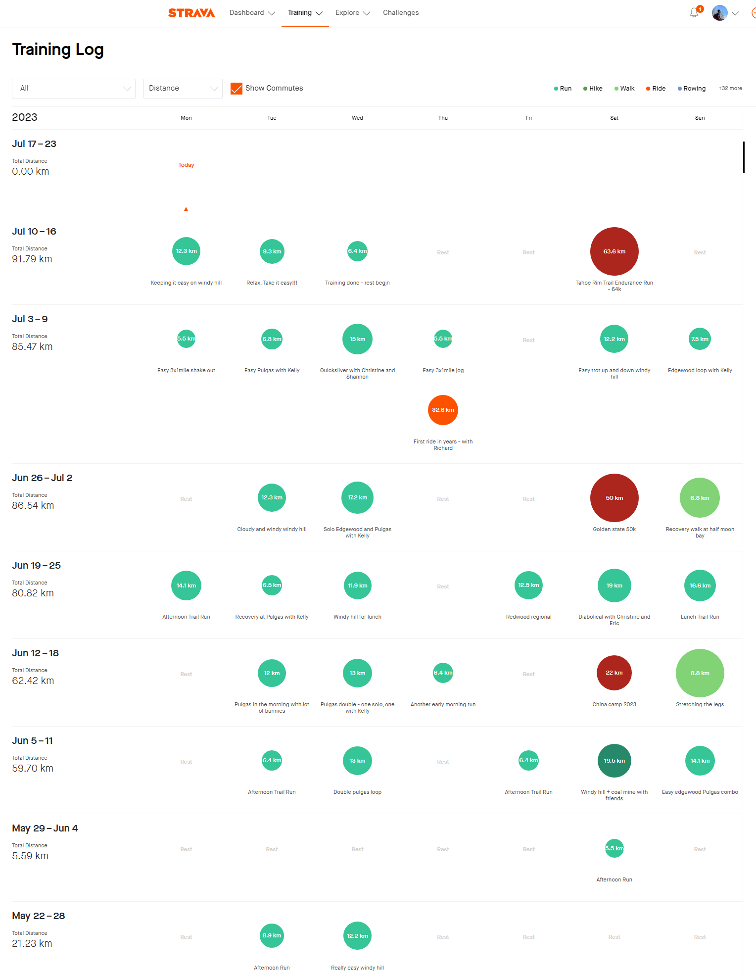 My training log in Strava